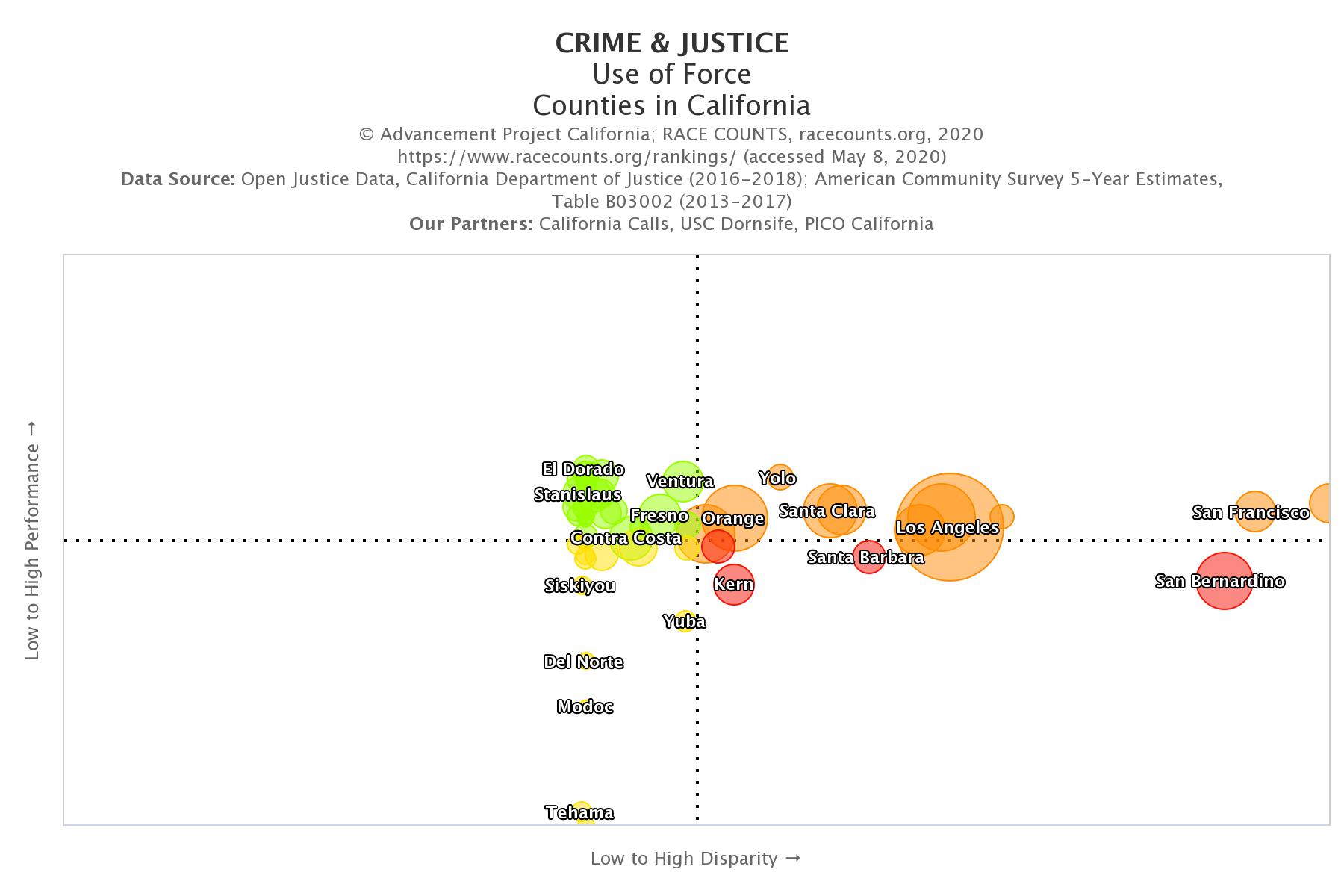 racecounts-crime---justice-use-of-force-counties