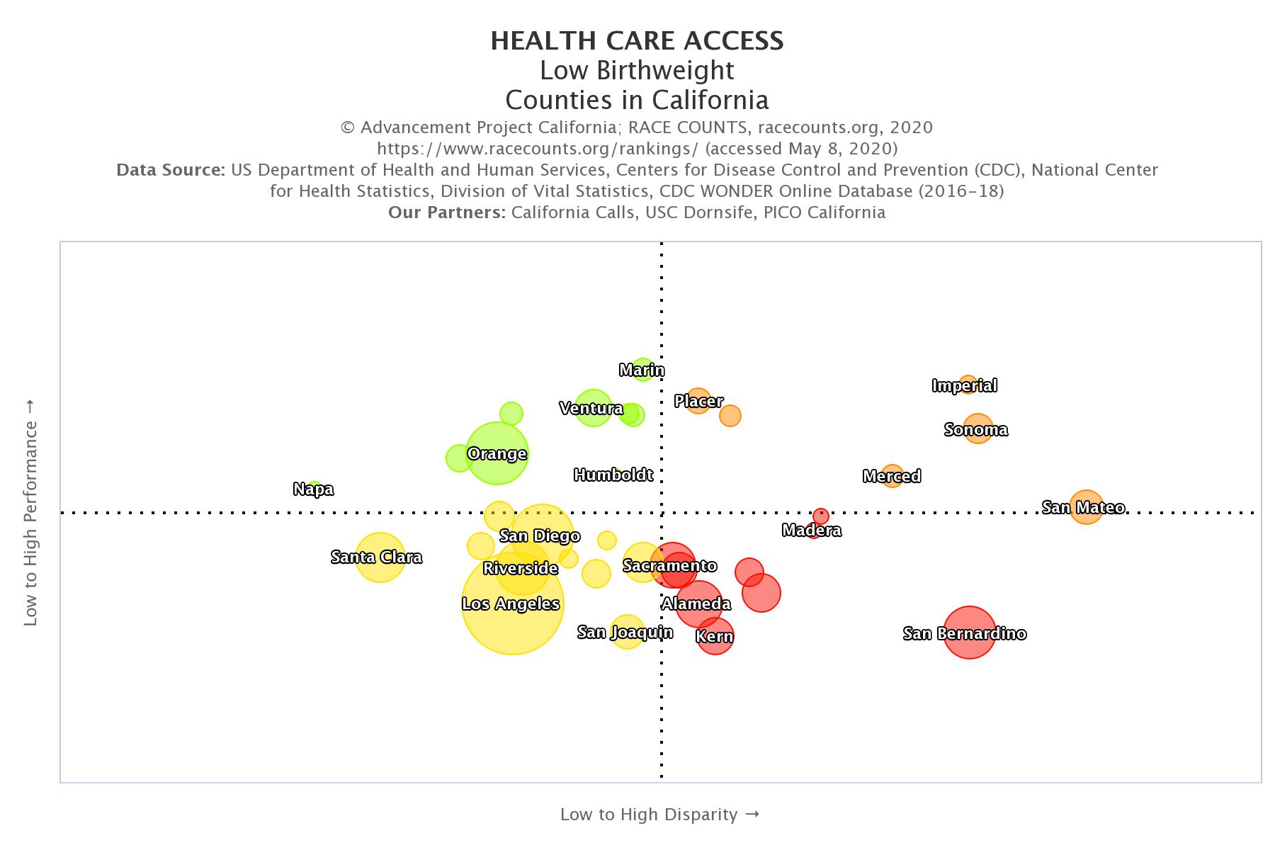 racecounts-health-care-access-low-birthweight-counties