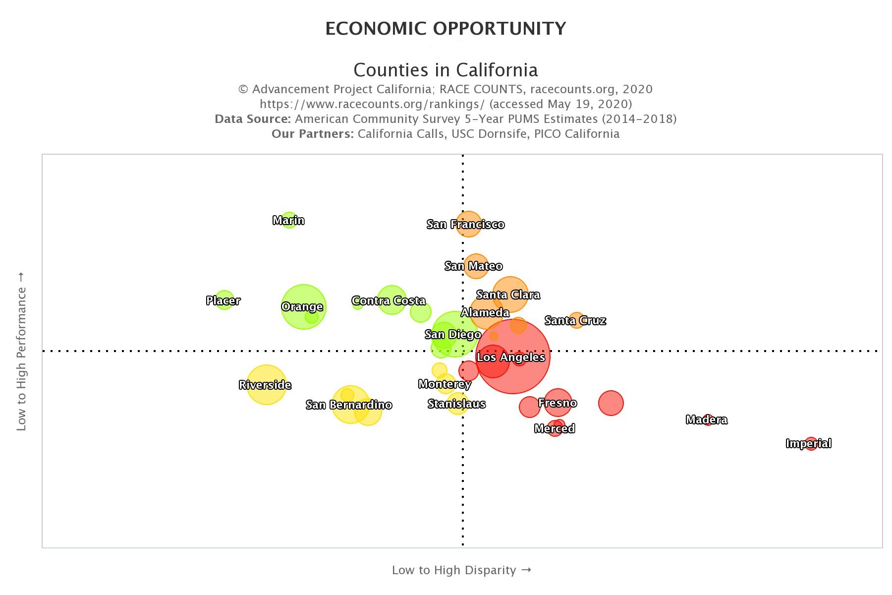 racecounts-economic-opportunity-officials-and-managers-scatterplot