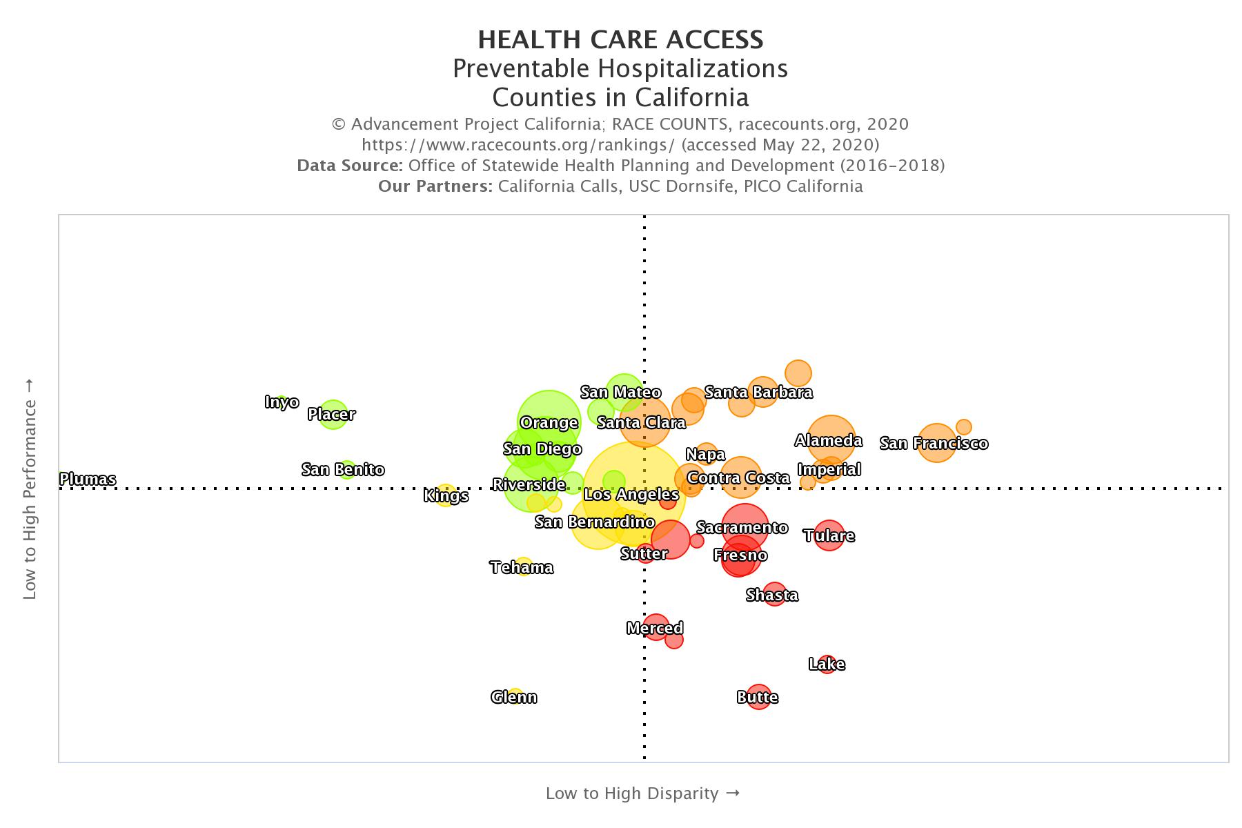 racecounts-health-care-access-preventable hospitalizations-counties