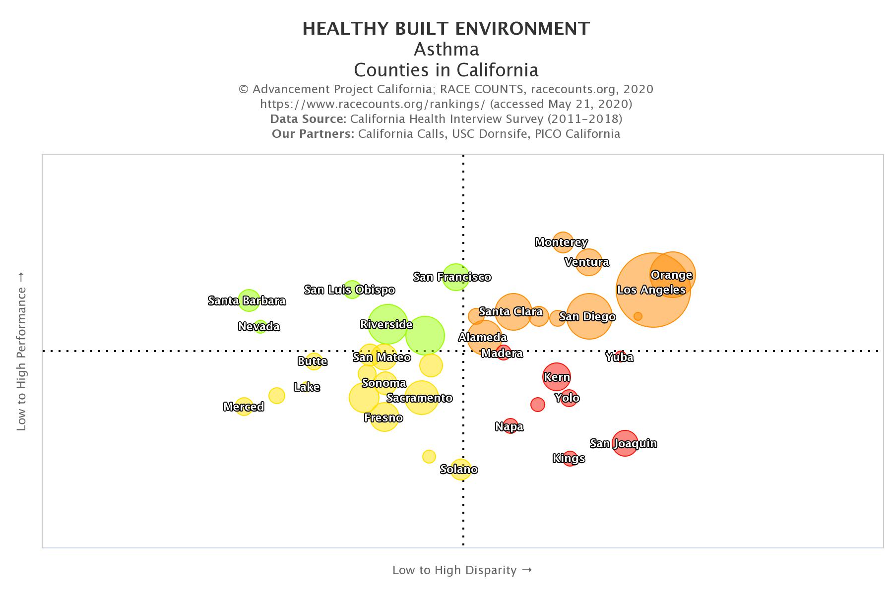 racecounts-healthy-built-environment-asthma-counties